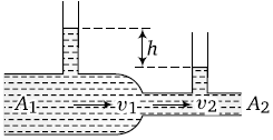 Physics-Mechanical Properties of Fluids-79596.png